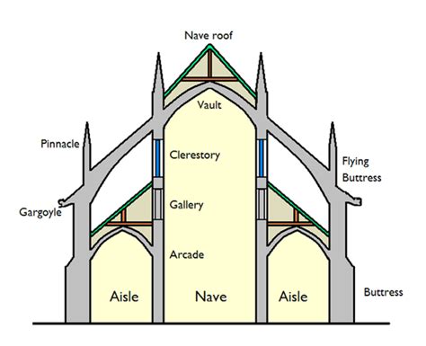 Clerestory Definition & Meaning .